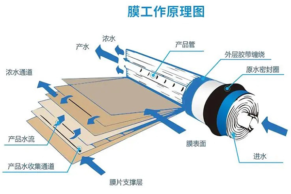 02水肥一體化RO反滲透.jpg
